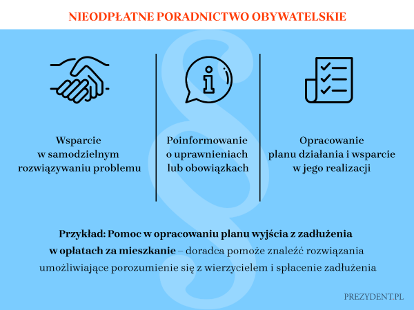 Ustawa o nieodpłatnej pomocy prawnej wchodzi w życie z nowym rokiem