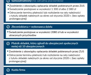 skompresowane_infografiki_v21_tarcza_dodatkowe