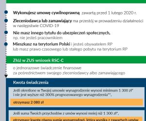 skompresowane_infografiki_v21_umowy_cywilnoprawne