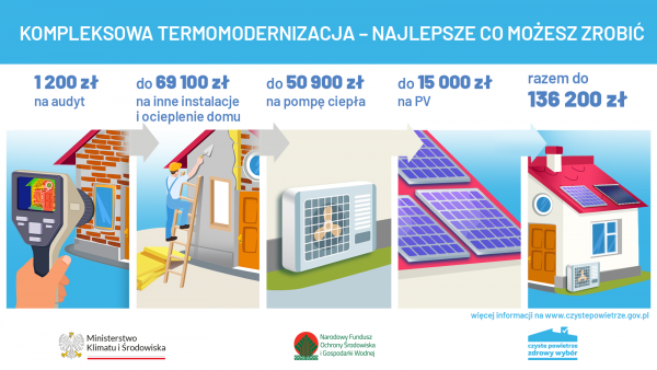 Reforma programu Czyste Powietrze