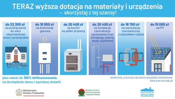Reforma programu Czyste Powietrze